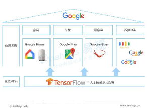 中国人工智能行业系列分析2017 智能语音应用篇与人工智能应用软件开发