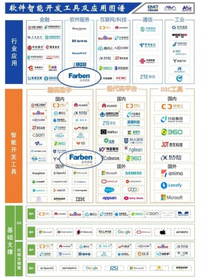 法本信息参编信通院《智能化软件工程技术和应用要求》系列标准，引领人工智能应用软件开发新规范